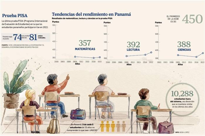 Vega y el ‘derrotado’ sistema educativo