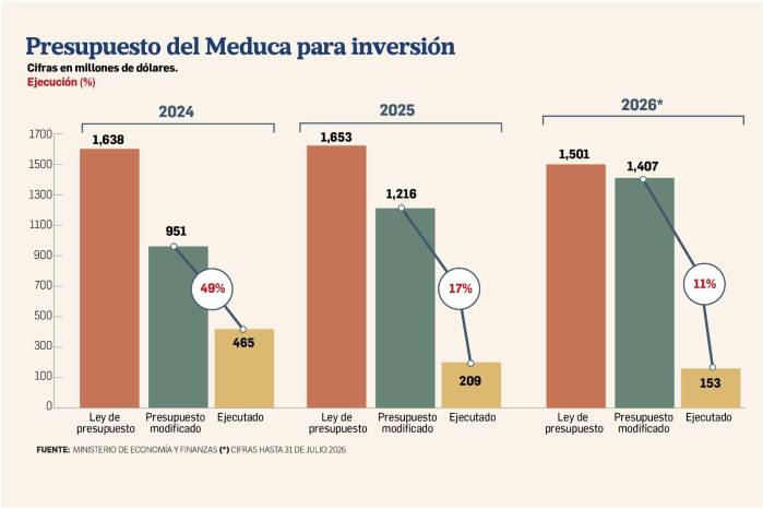 Vega y el ‘derrotado’ sistema educativo
