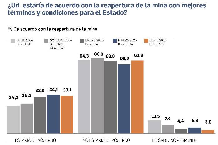 Panameños respaldan protestas, pero cuestionan sus daños