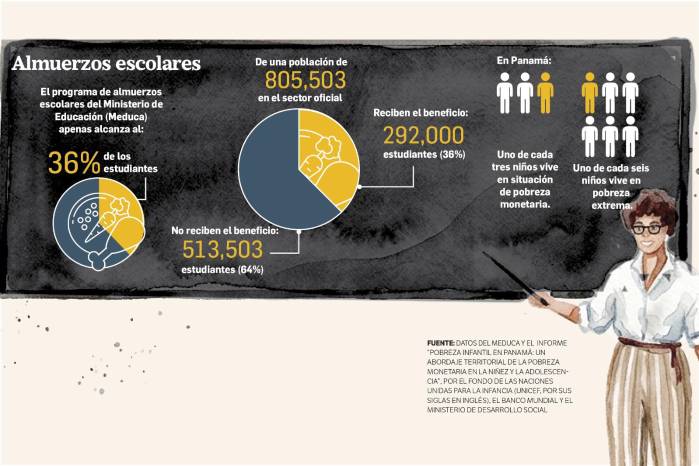 Vega y el ‘derrotado’ sistema educativo