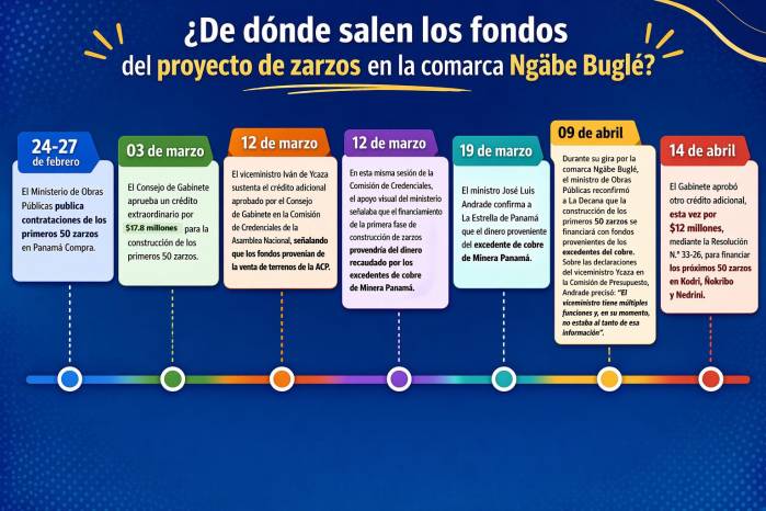 ¿Carreteras o trochas?: otra de las incógnitas de los ‘excepcionales’ zarzos