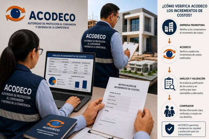 ¿Puede aumentar el precio de una vivienda después de firmar la promesa de compraventa?