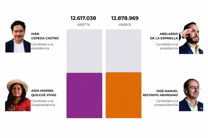 Cifras del boletín número 13
