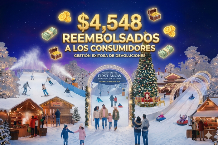Acodeco reporta que, a casi tres meses del caso Snowland, resolvieron 27 de 31 quejas y gestionado la devolución de $4,548.57 a consumidores; aún quedan cuatro reclamos en trámite por $808.68.