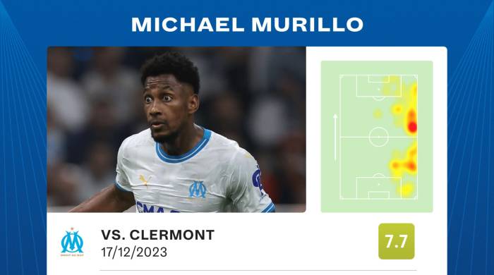 Estadísticas de Michael Murillo contra el Clermont.