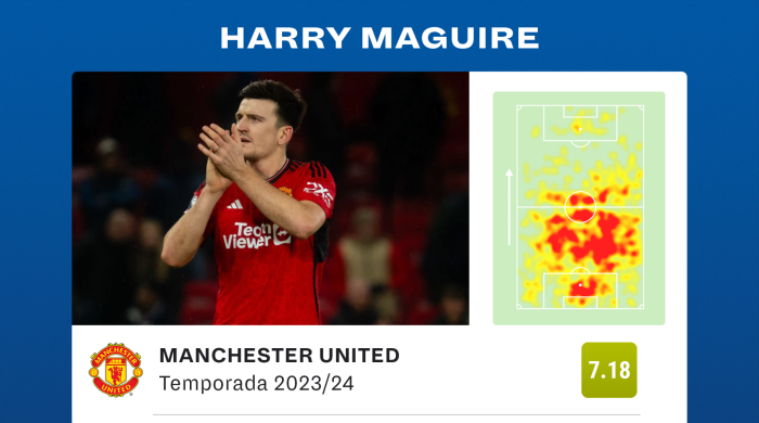 de la temporada actual de Harry Maguire con el Manchester United.