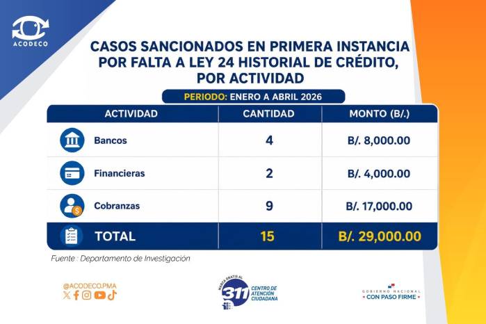 El historial de crédito: la llave para acceder al financiamiento