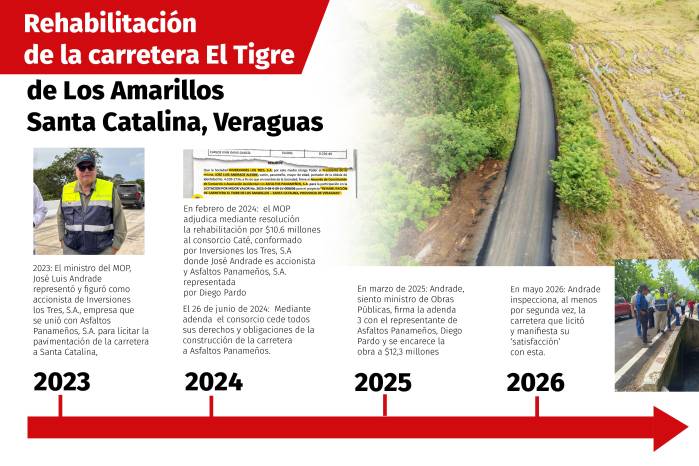 Ministro del MOP: de empresario contratista a ‘inspector’ de su propio proyecto