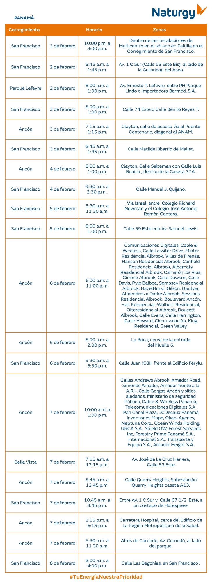 Trabajos de mantenimiento en la red eléctrica del 2 al 8 de febrero de 2026