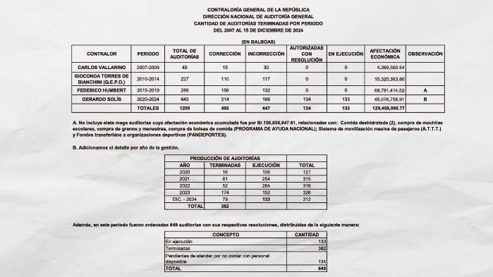 ‘Es fácil darle palo al perro que está en el piso’: excontralor Solís
