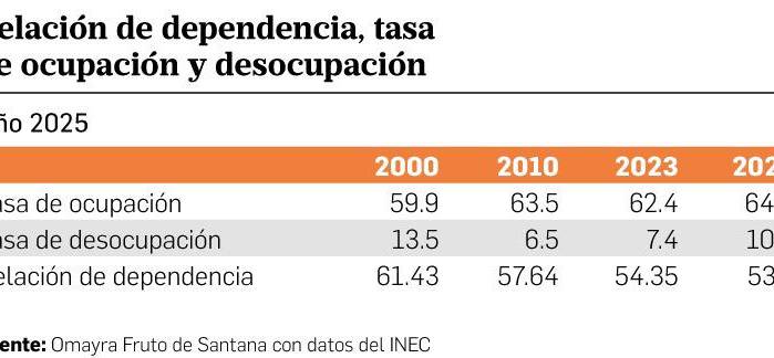 Panamá ante el reloj demográfico: Oportunidades que se escapan y políticas económicas que no llegan