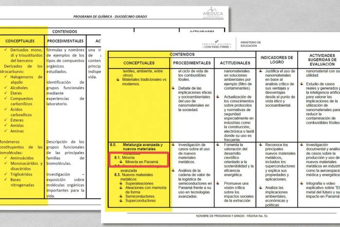 Plan de estudios vigente de la materia de química (izq.) en contraste con la actualización de 2025 (der.).