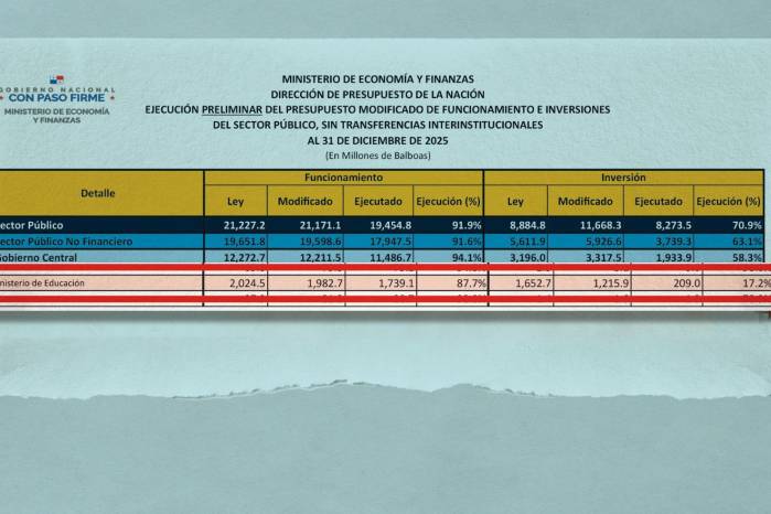 Molinar pone en duda información presupuestaria del MEF