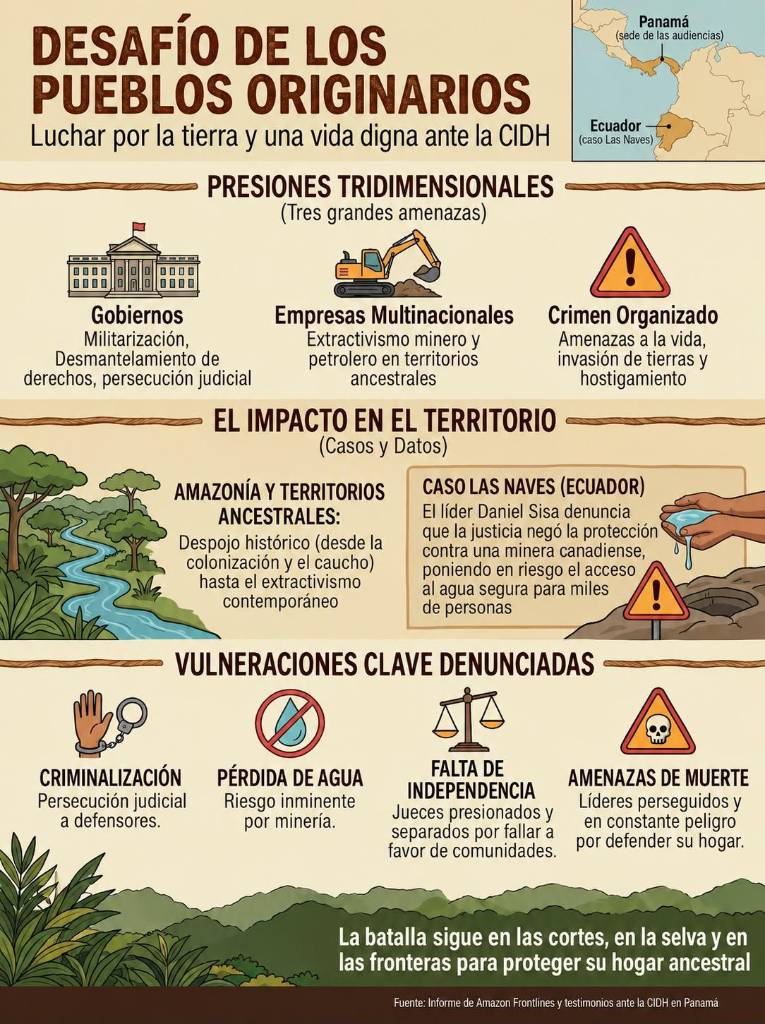 Pueblos originarios transfronterizos reclaman derecho a una vida digna ante la CIDH