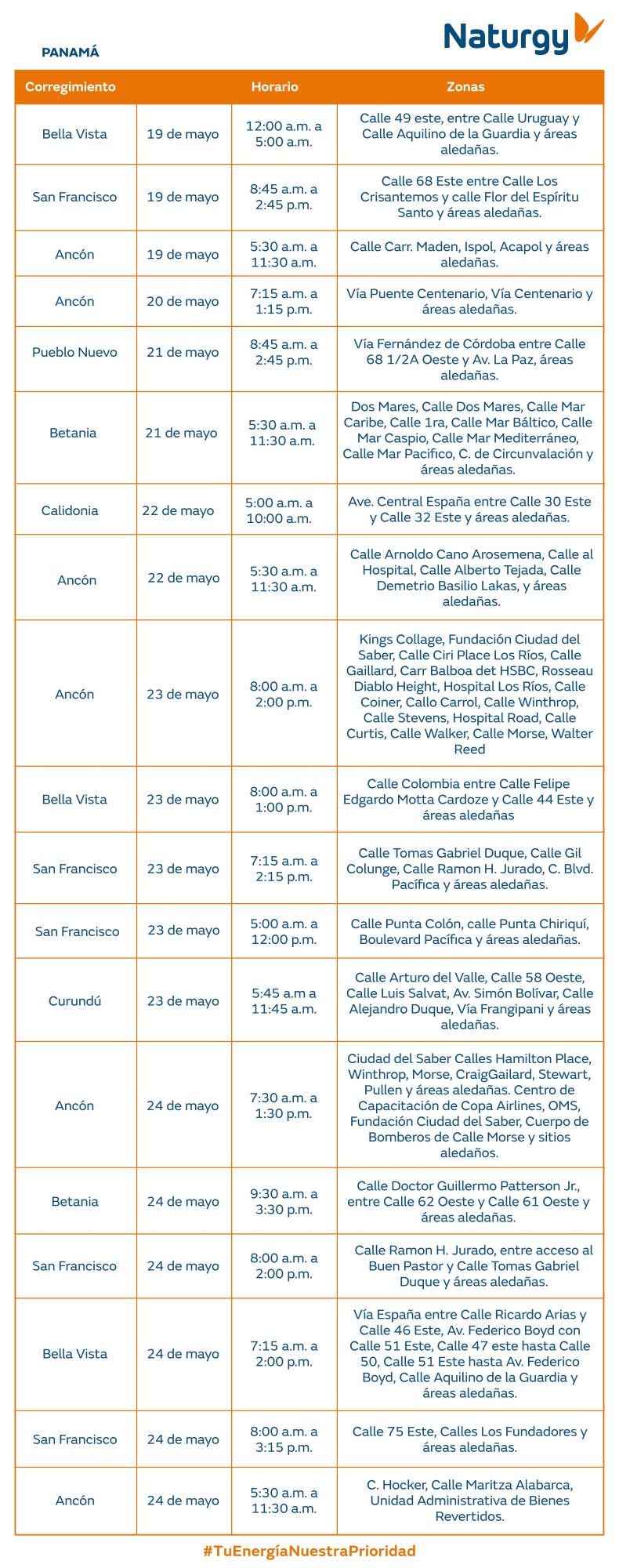Trabajos de mantenimiento en la red eléctrica del 25 al 31 de mayo de 2026