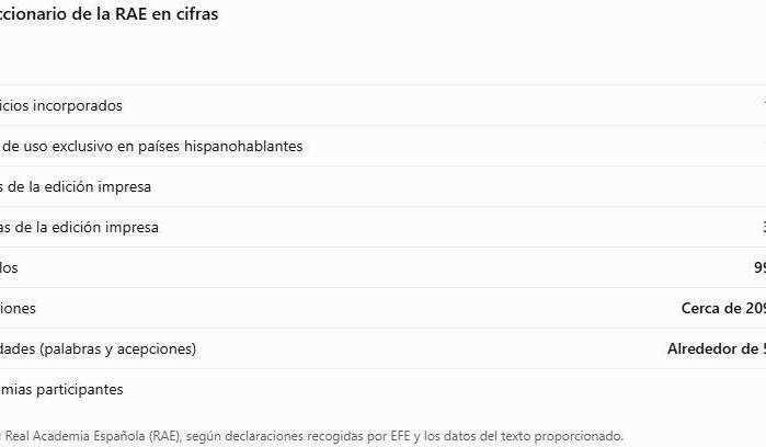 Gordofobia, ecoansiedad y metaverso: las nuevas palabras del diccionario de la RAE