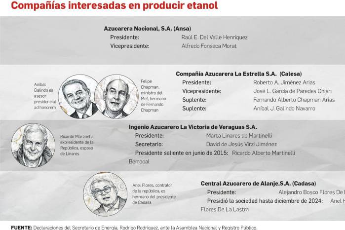 Los vínculos de las empresas interesadas en la ley del bioetanol