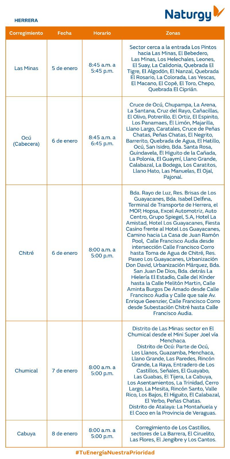 Trabajos de mantenimiento en la red eléctrica del 5 al 11 de enero de 2026