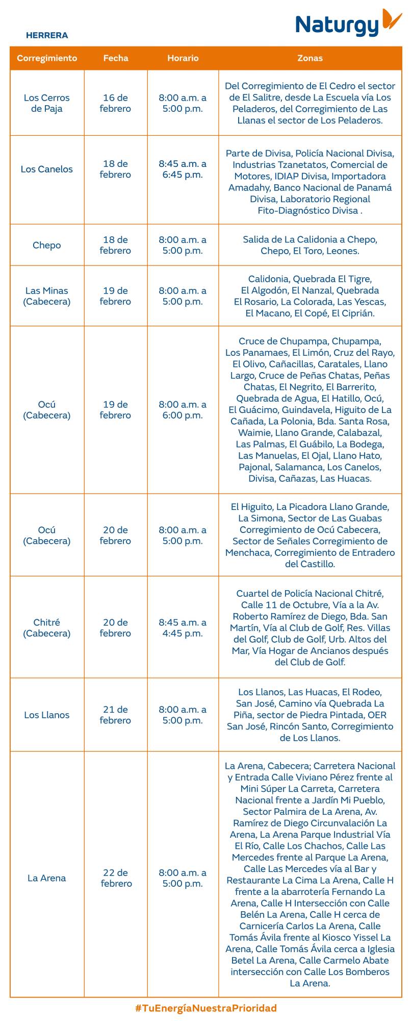 Trabajos de mantenimiento en la red eléctrica del 16 al 22 de febrero de 2026