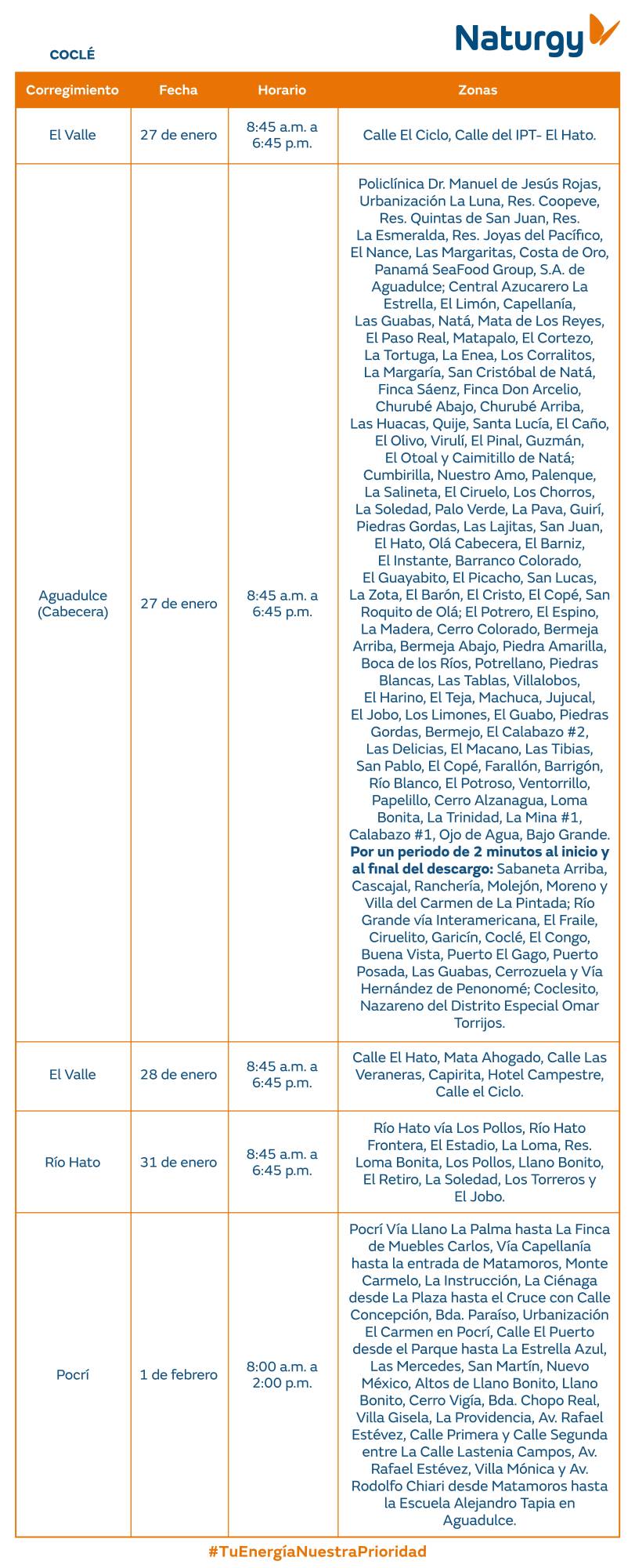 Trabajos de mantenimiento en la red eléctrica del 26 de enero al 1 de febrero de 2026