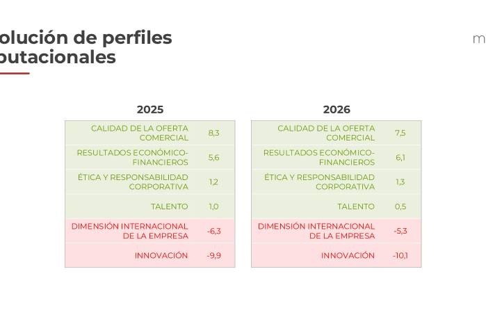 Reputación empresarial en Panamá: líderes, ascensos y nuevos protagonistas en 2026