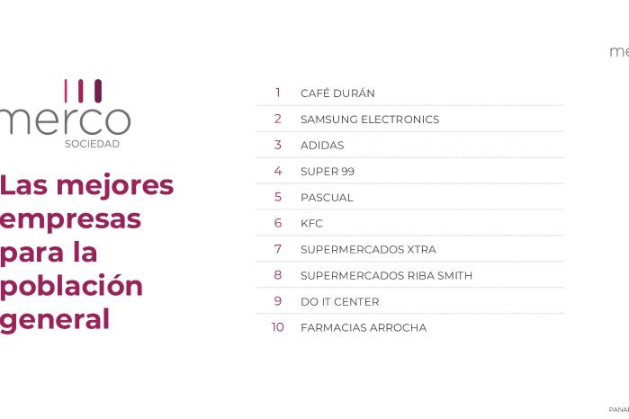 Reputación empresarial en Panamá: líderes, ascensos y nuevos protagonistas en 2026