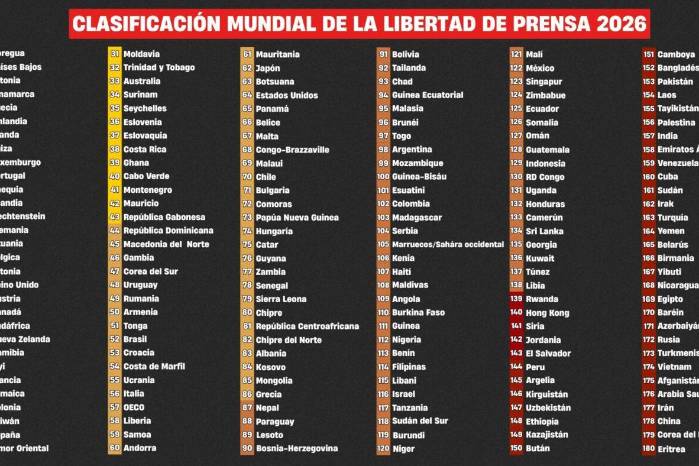 Tabla de países en cuanto a libertad de prensa según el informe de 2026.