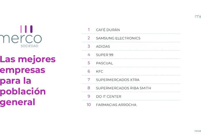 Café Durán, Samsung Electronics y Adidas encabezan Merco Sociedad, que recoge la valoración de la población general.