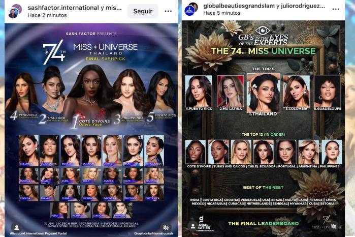 Miss Universo 2025: ¿Quién será la ganadora?, esto dicen los pronósticos