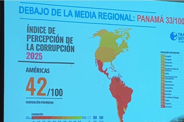 Gráfica de la posición regional de Panamá en el IPC.