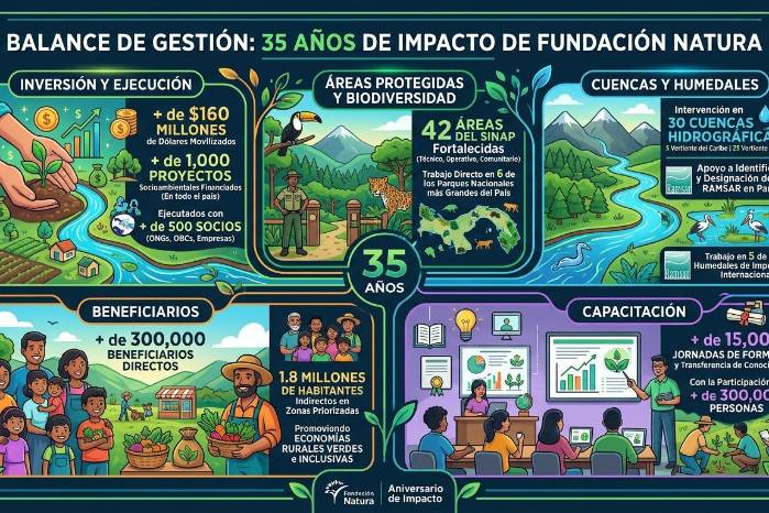 Fideicomiso Ecológico y canjes de deuda: Panamá moviliza más de $160 millones para conservar la naturaleza en 35 años