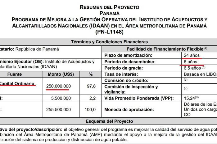 Tomado de los cientos de documentos del BID analizados por La Estrella de Panamá