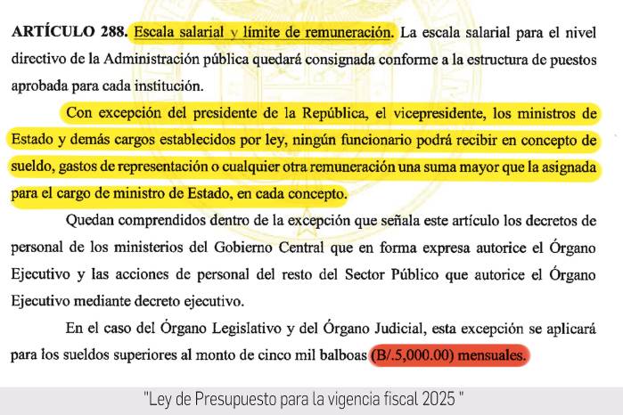 Límite salarial fijado en la Ley de Presupuesto actual es de $5,000.00