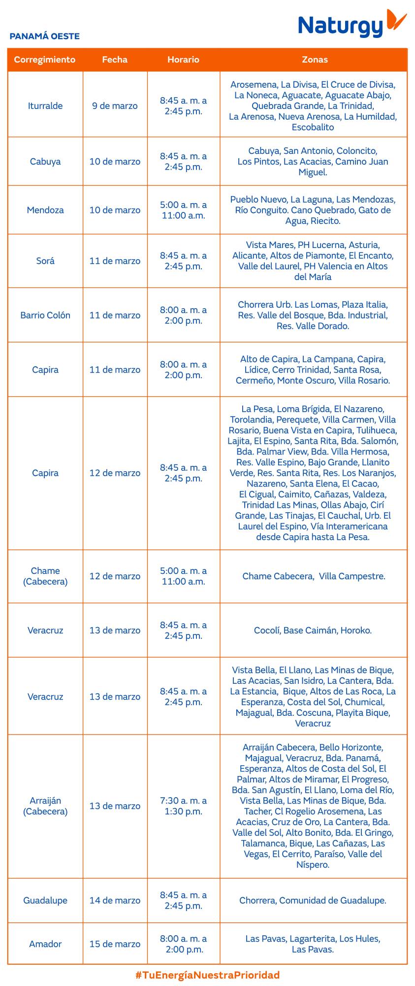 Trabajos de mantenimiento en la red eléctrica del 9 al 15 de marzo de 2026