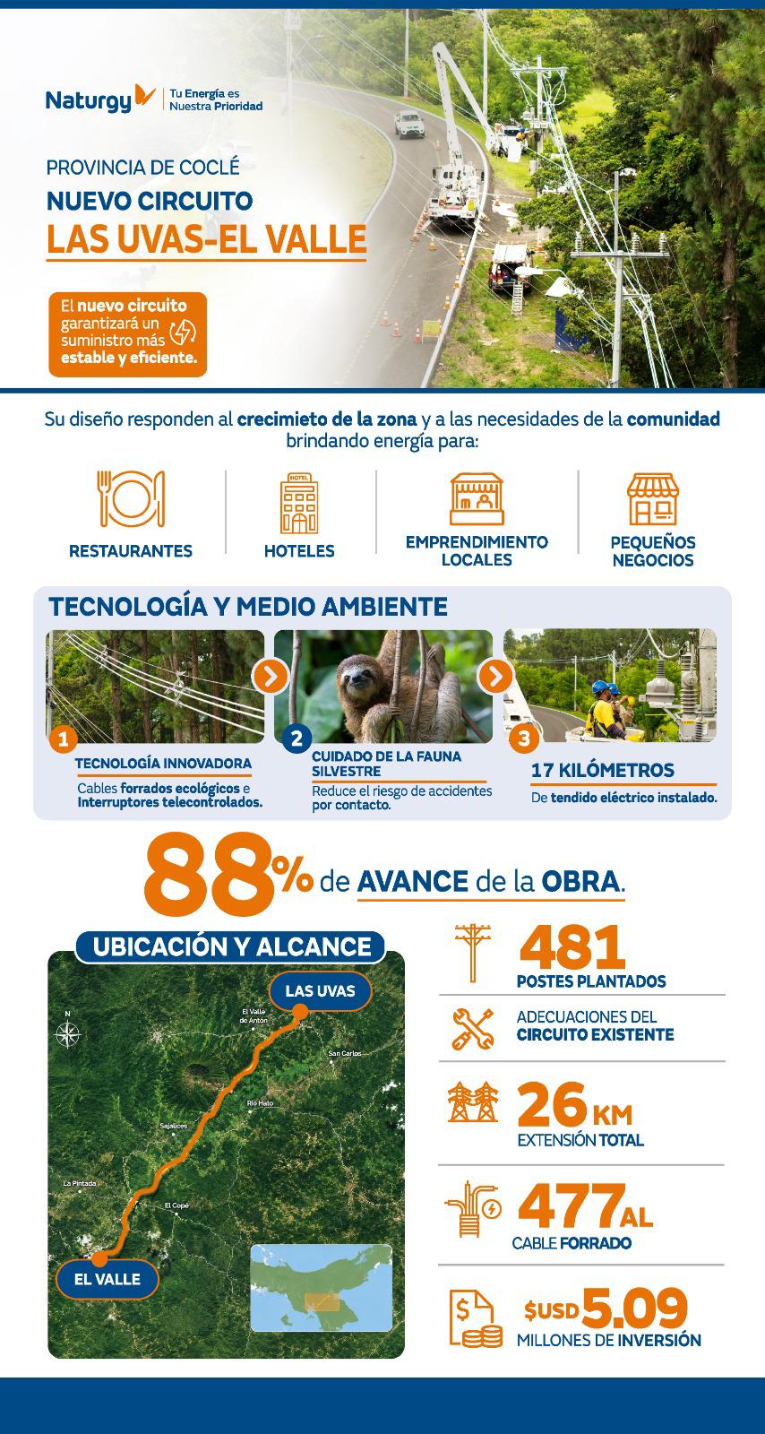 Naturgy avanza 88% en construcción del nuevo circuito eléctrico Las Uvas-El Valle