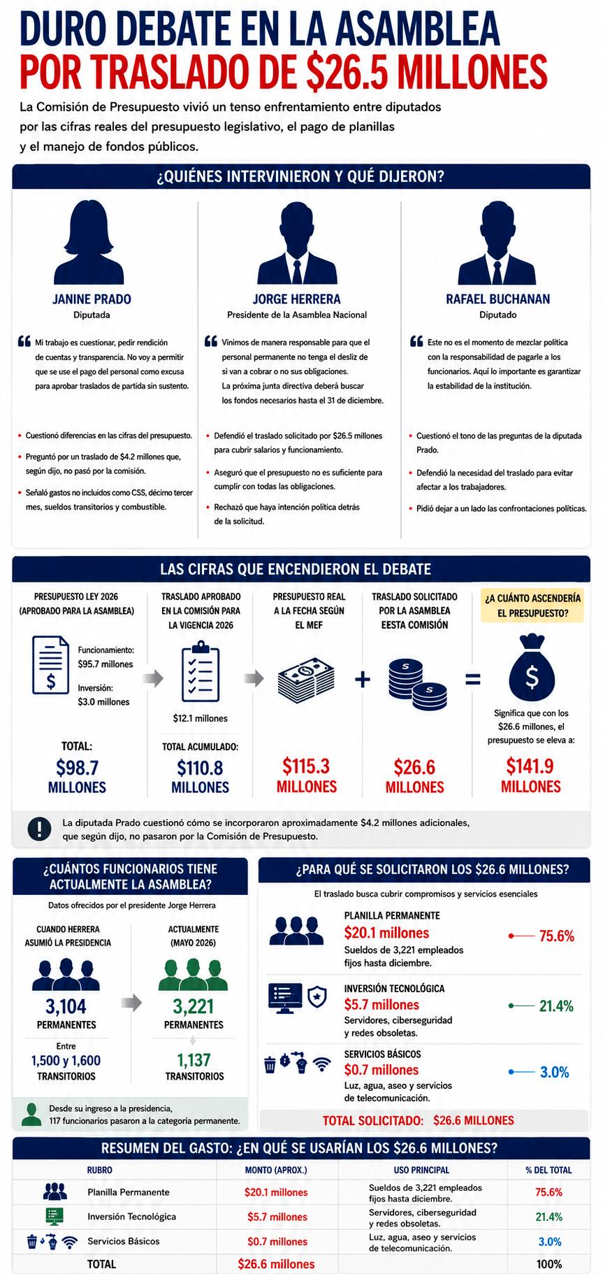 Datos recolectados durante la intervenciones.