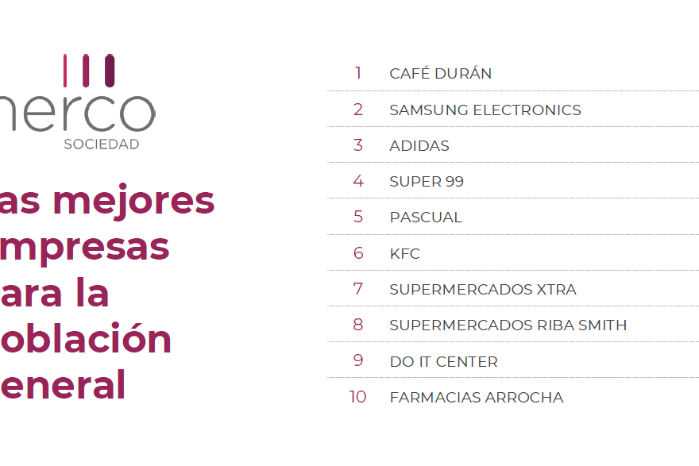 Café Durán, Samsung Electronics y Adidas encabezaron la evaluación de la población general sobre ética, responsabilidad, reputación y confianza, según Merco Panamá 2026.