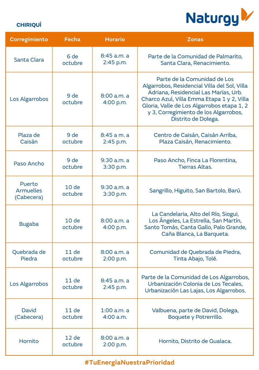 Trabajos de mantenimiento en la red eléctrica del 6 al 12 de octubre de 2025