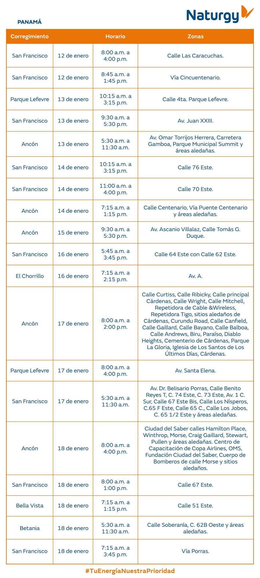 Trabajos de mantenimiento en la red eléctrica del 12 al 18 de enero 2026