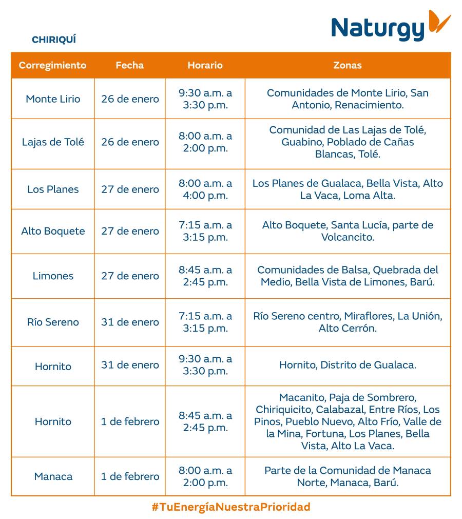 Trabajos de mantenimiento en la red eléctrica del 26 de enero al 1 de febrero de 2026