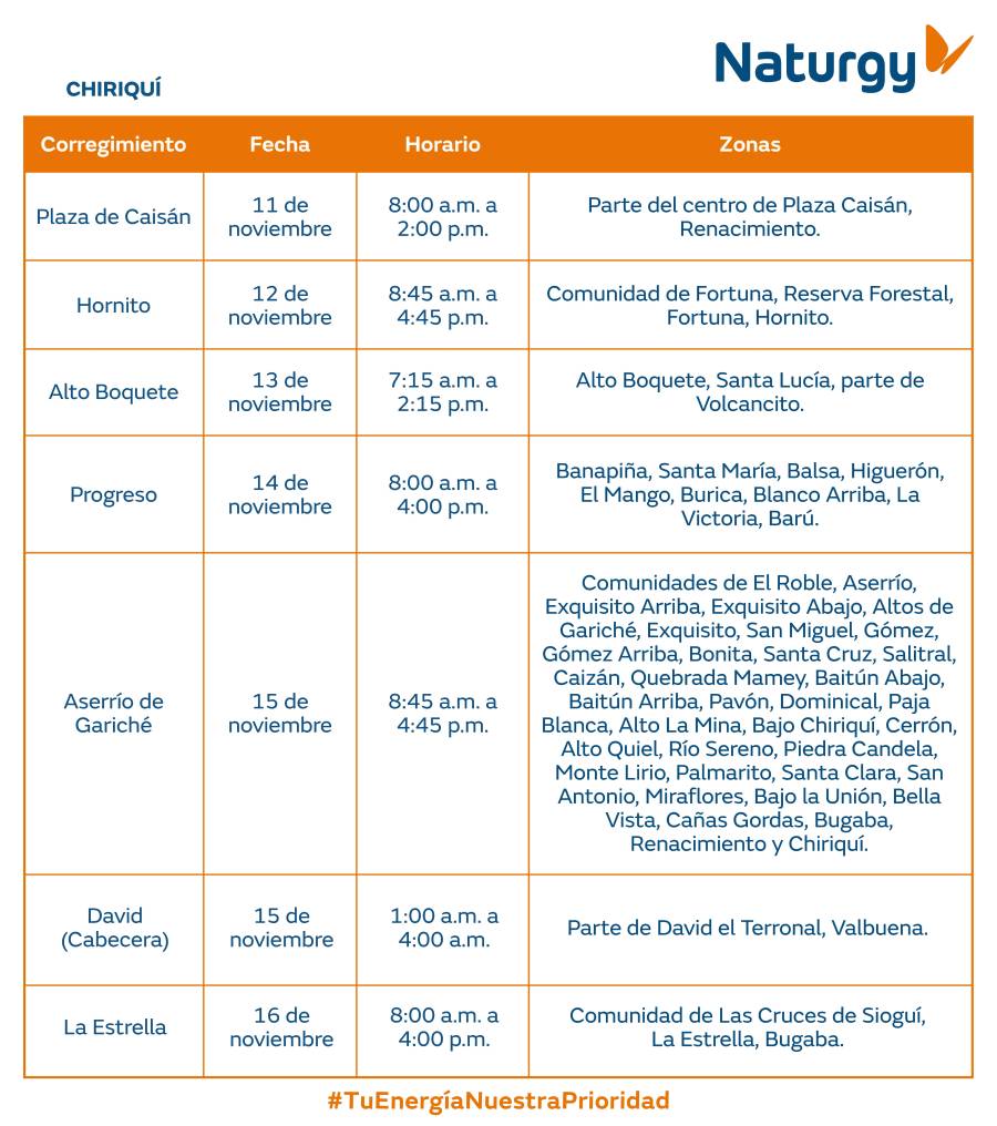 Trabajos de mantenimiento en la red eléctrica del 10 al 16 de noviembre de 2025