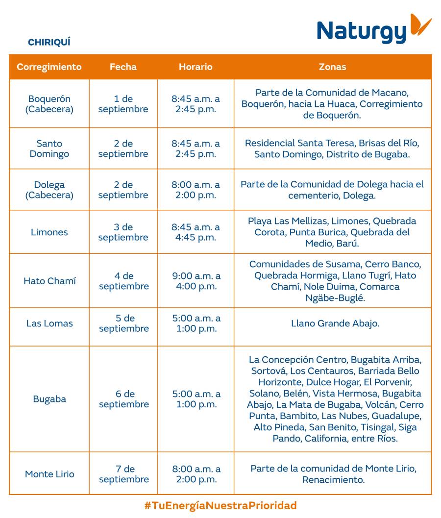 Trabajos de mantenimiento en la red eléctrica del 1 al 7 de septiembre de 2025