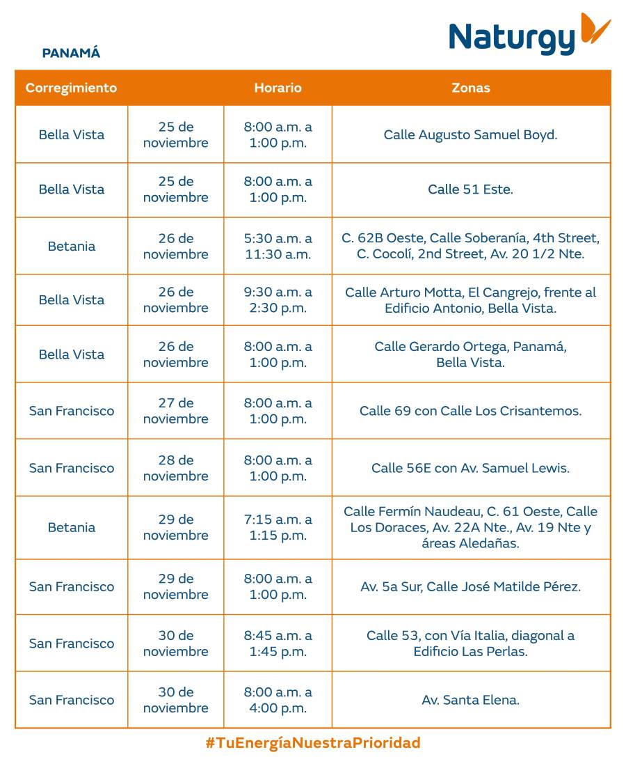 Trabajos de mantenimiento en la red eléctrica del 24 al 30 de noviembre de 2025