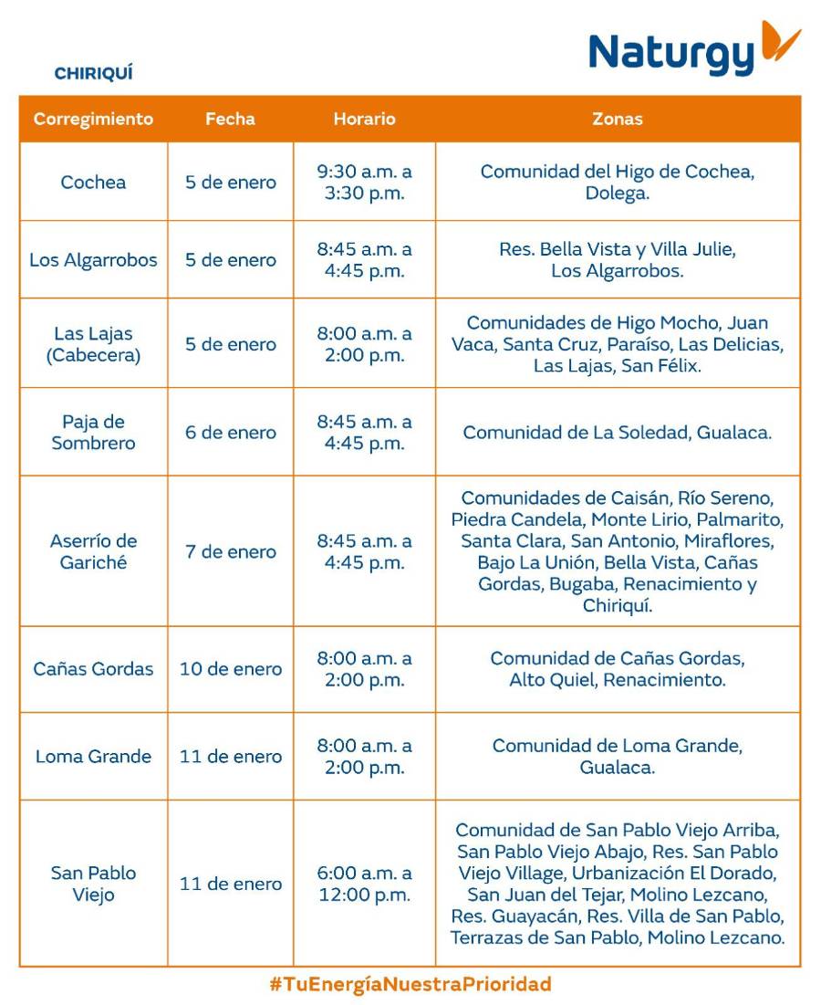 Trabajos de mantenimiento en la red eléctrica del 5 al 11 de enero de 2026