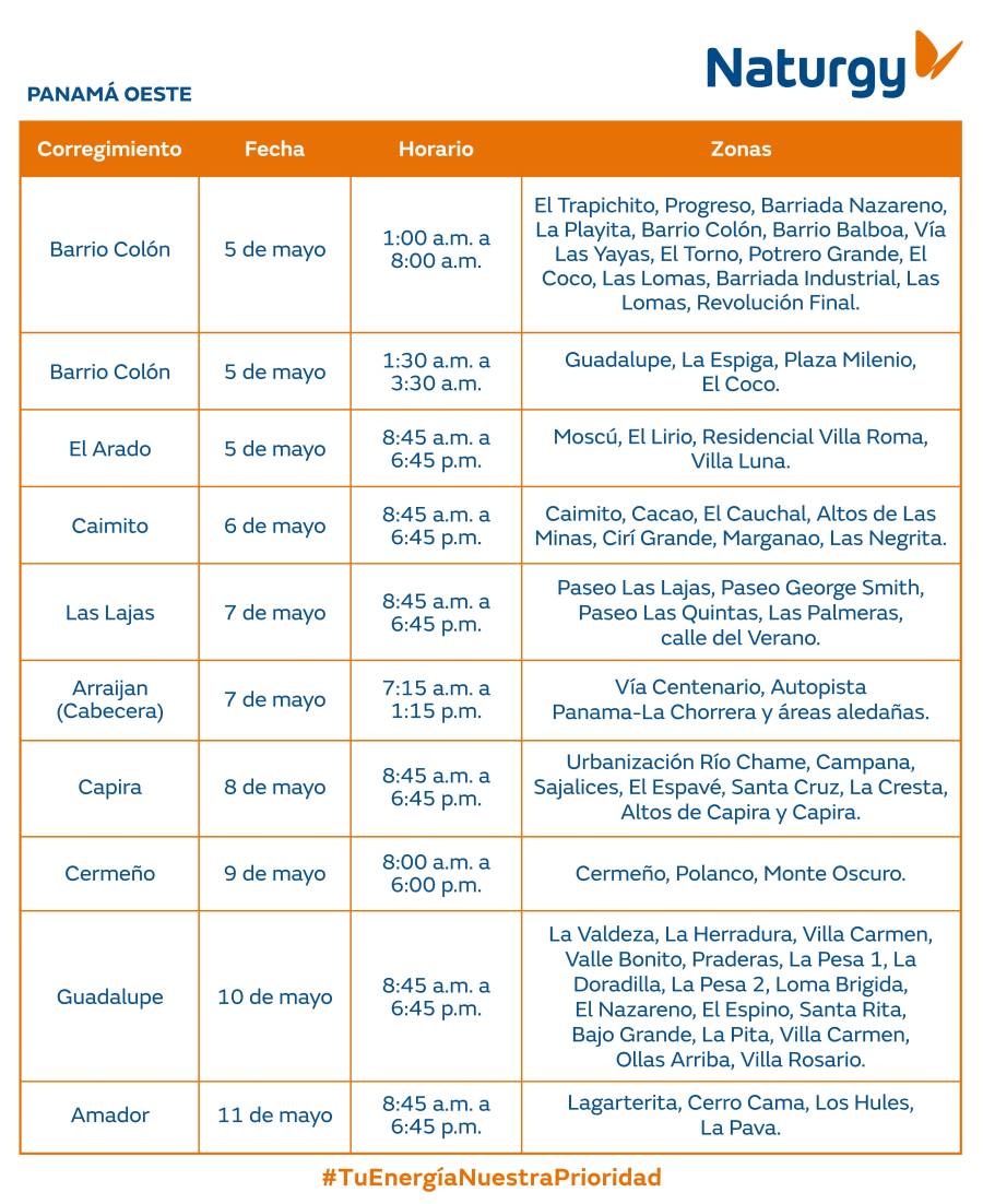 Trabajos de mantenimiento en la red eléctrica del 5 al 11 de mayo de 2025