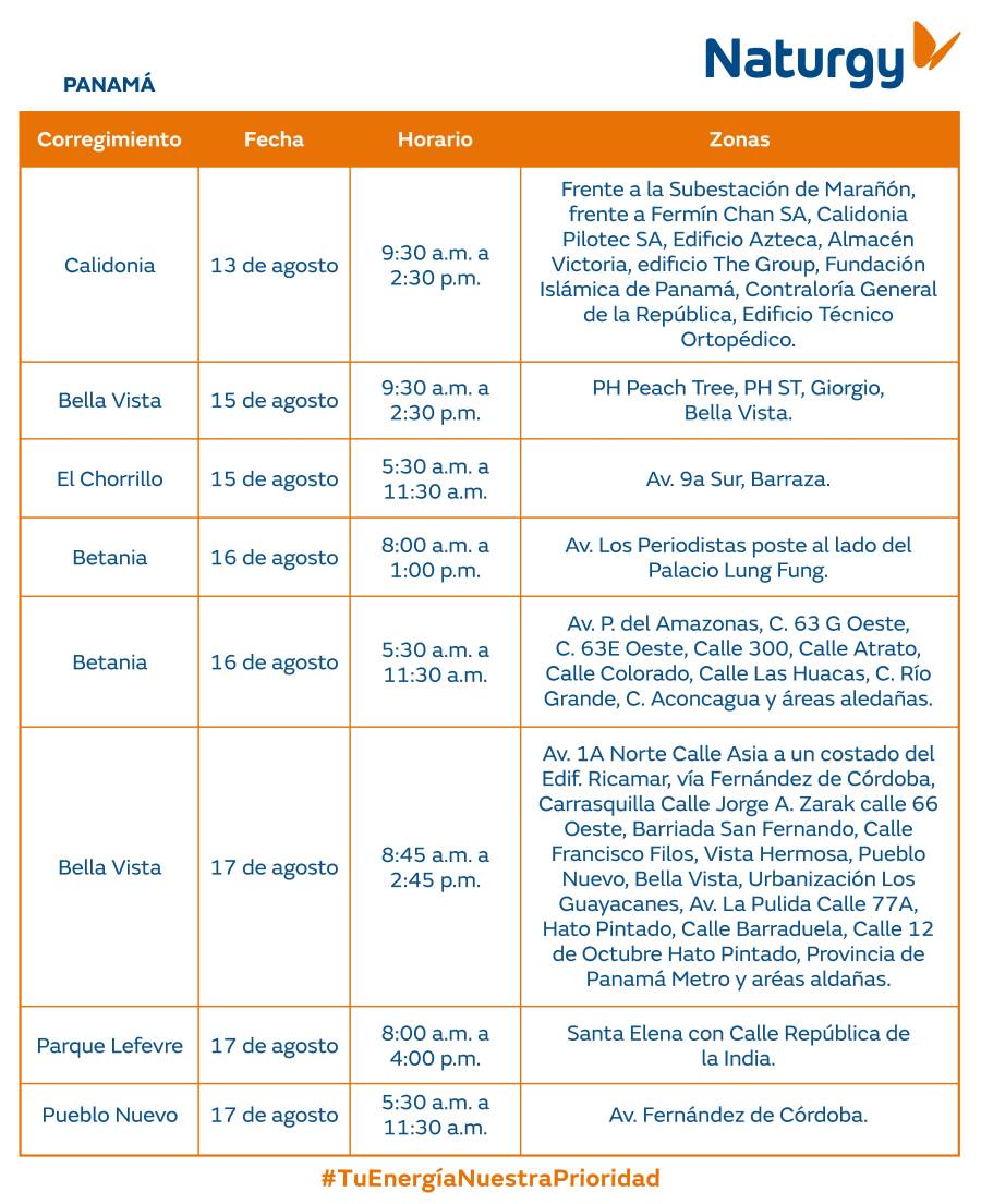 Trabajos de mantenimiento en la red eléctrica del 11 al 17 de agosto de 2025