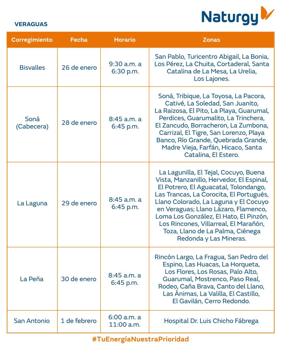 Trabajos de mantenimiento en la red eléctrica del 26 de enero al 1 de febrero de 2026