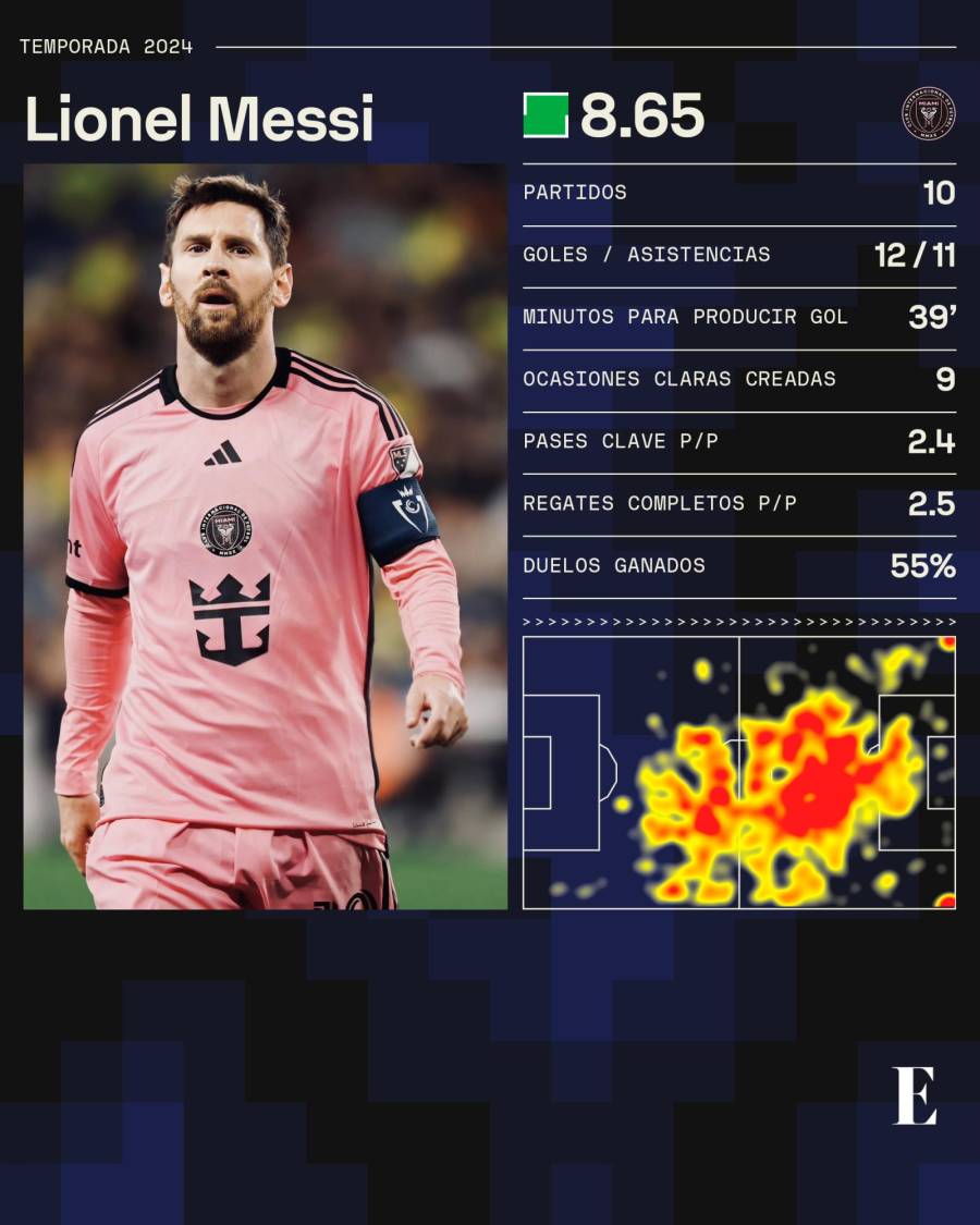 Una noche de récords para Lionel Messi