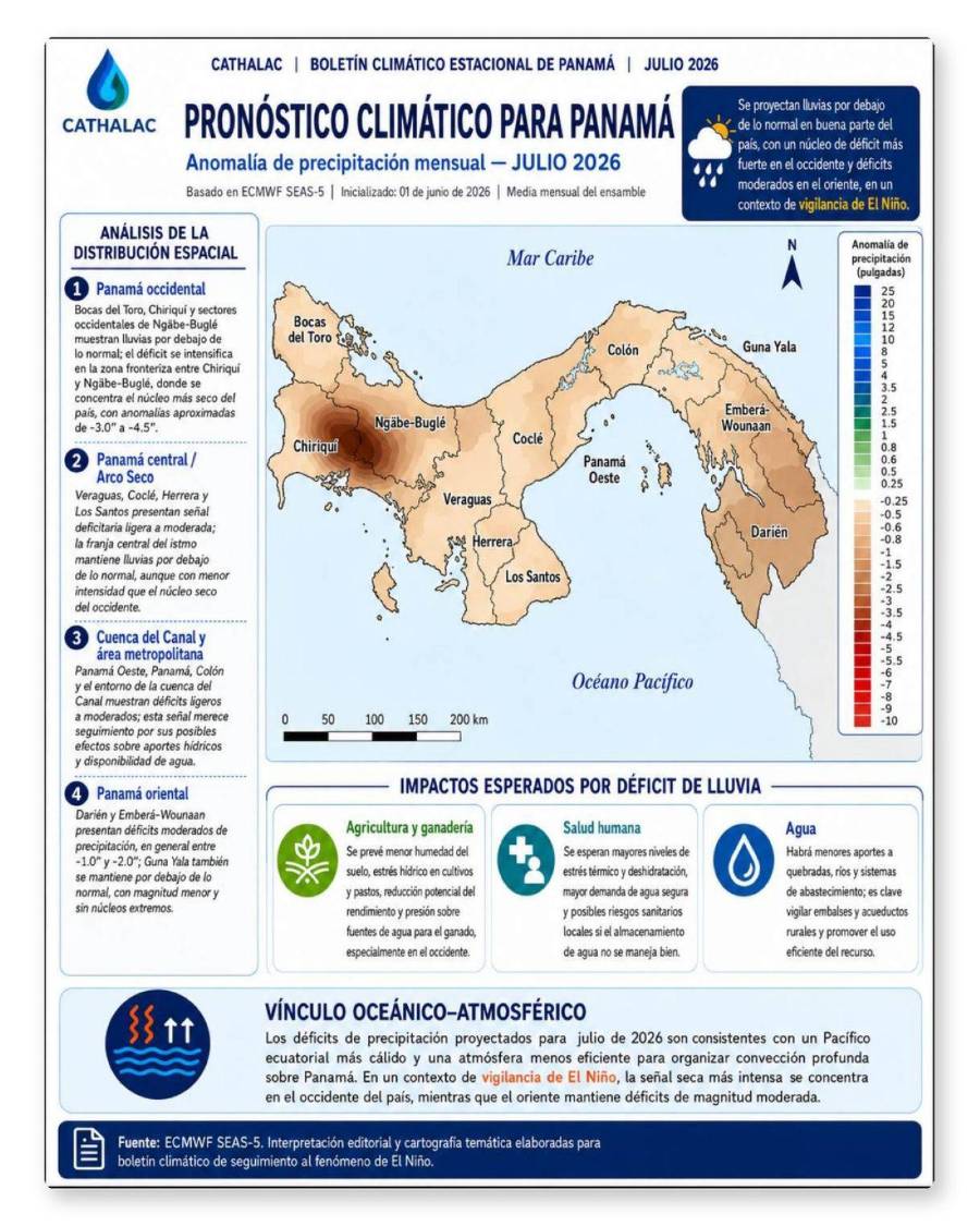 El Niño prolongará la sequía en Panamá hasta septiembre de 2026