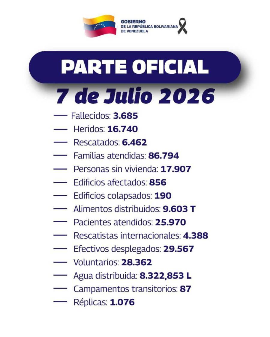 Venezuela reporta 3,685 muertos y 1,076 réplicas tras sismos